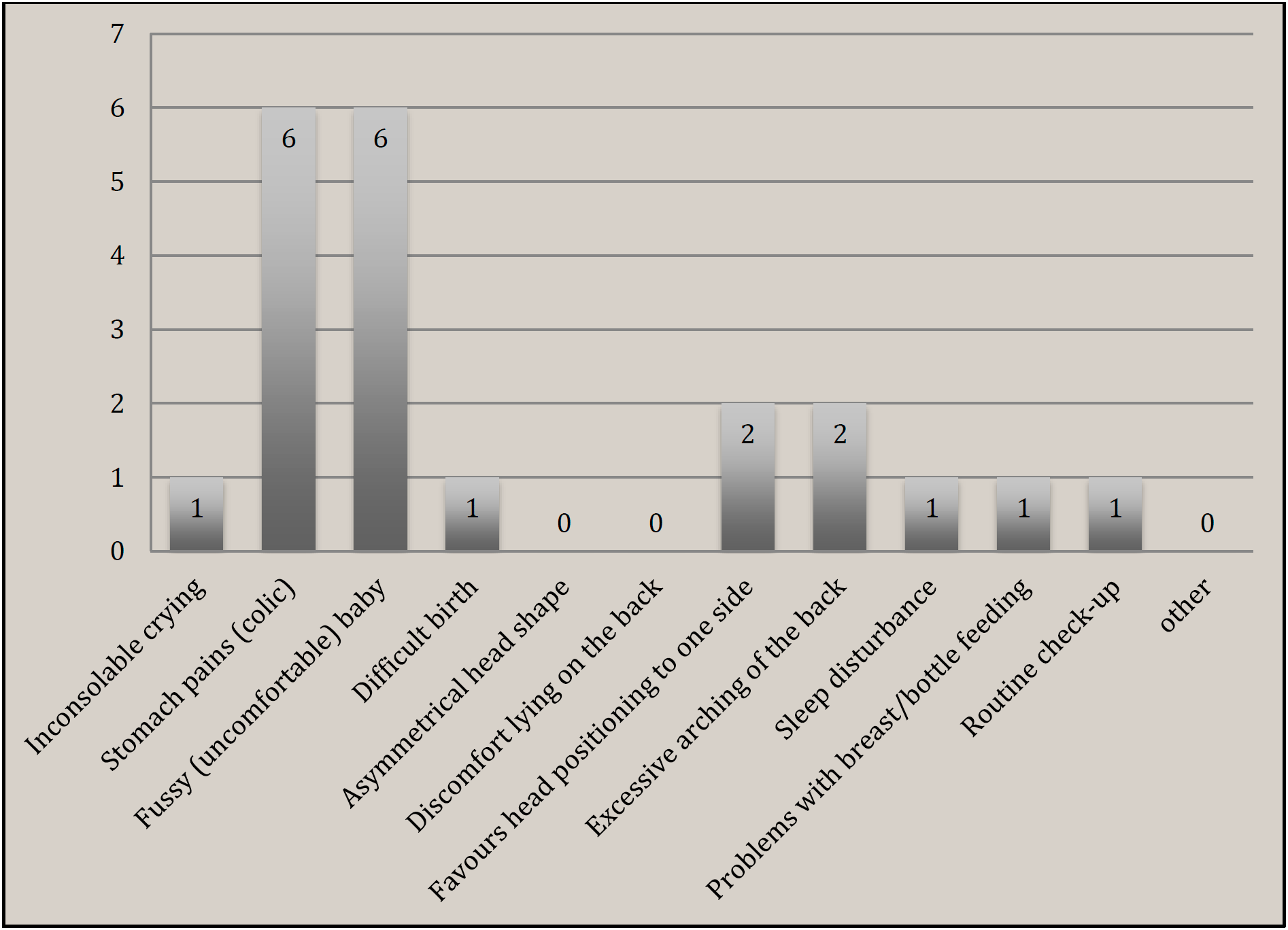 fIGURE 01