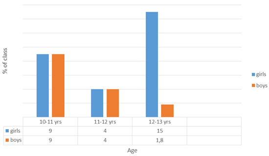 Figure3-1