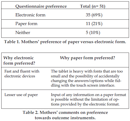 Tables