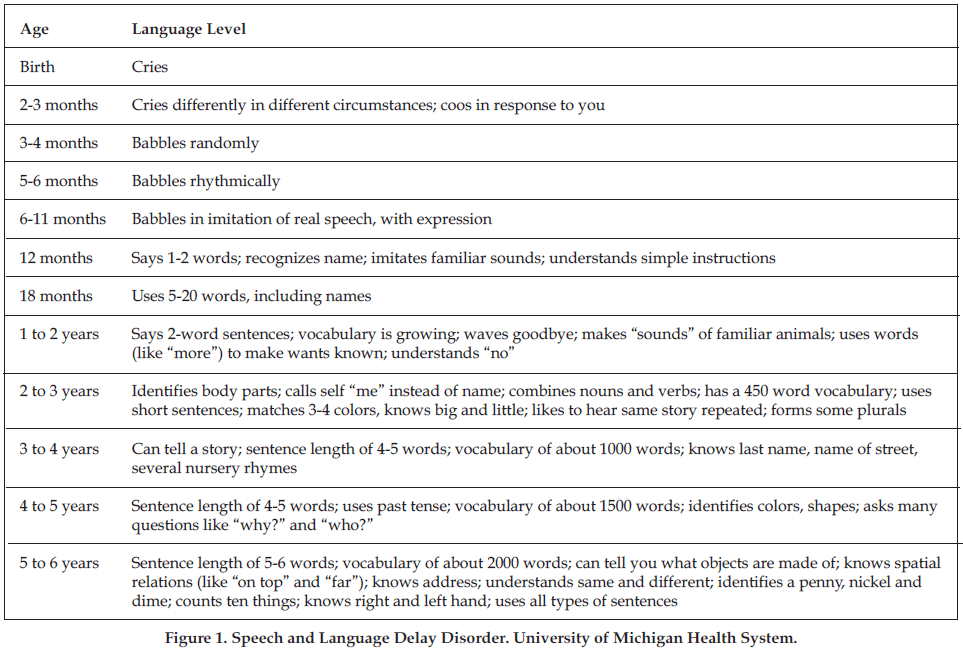 Figure 01