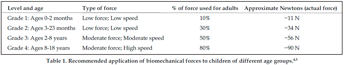 Table 01