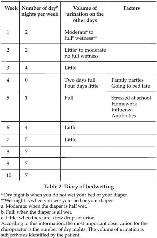 Table 2
