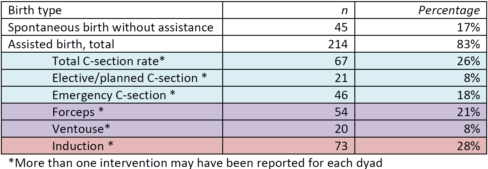 Table 01