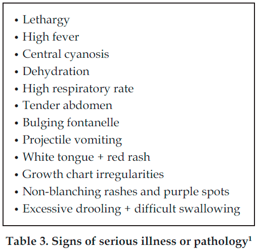 Table 03